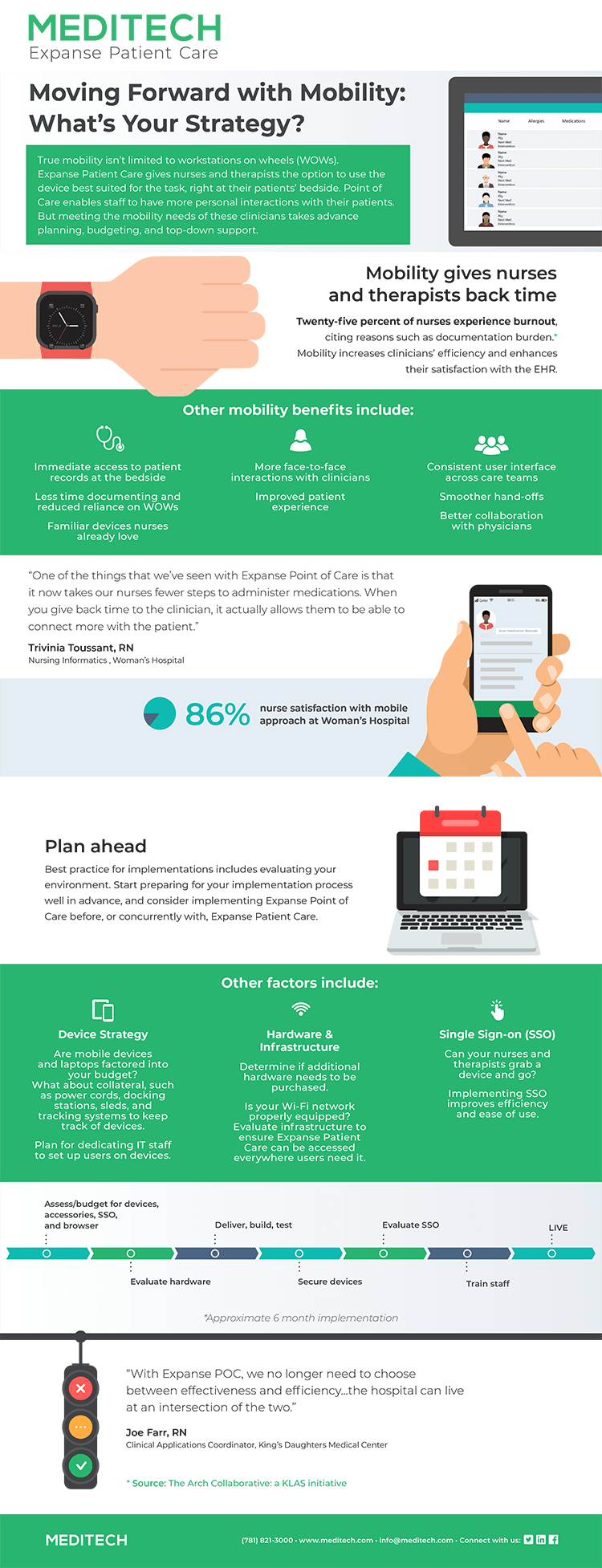 How nurses can move forward with mobility [Infographic]