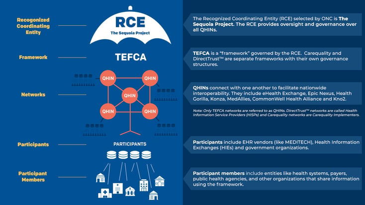TEFCA-explained-1