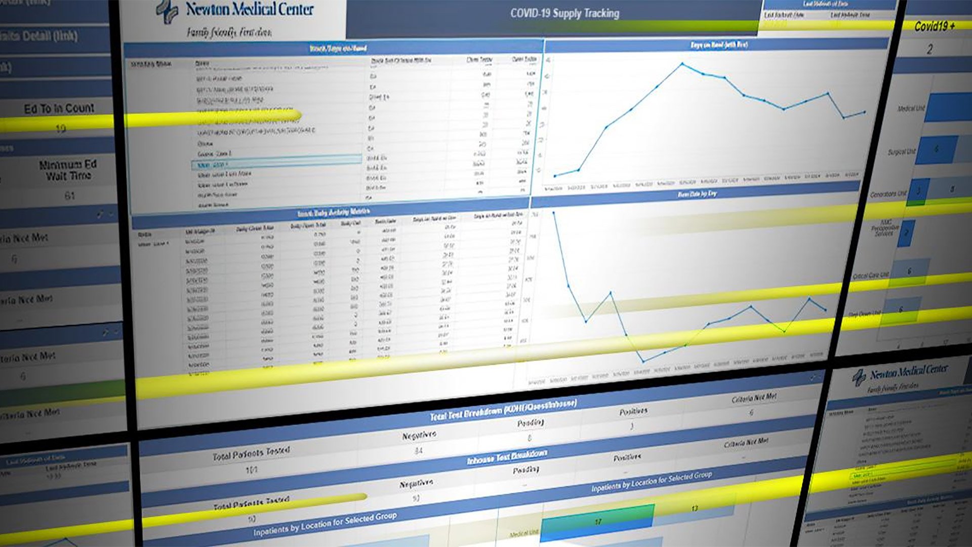 newton-medical-center-screens-with-charts--blog