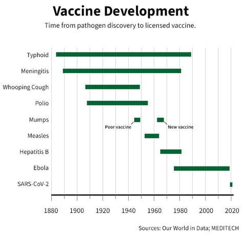 vaccine-timeline-1
